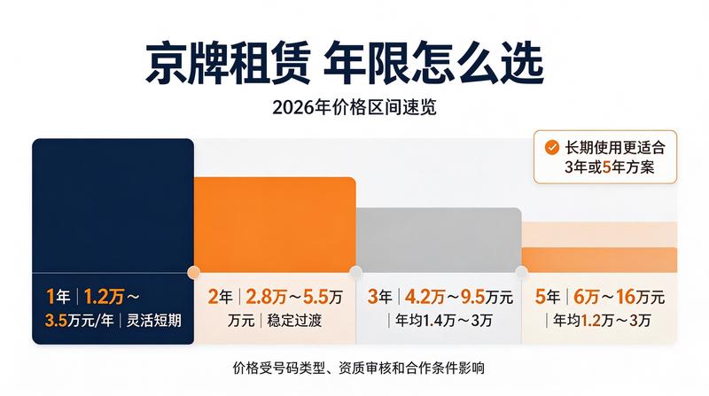 新能源汽车市场增长趋势